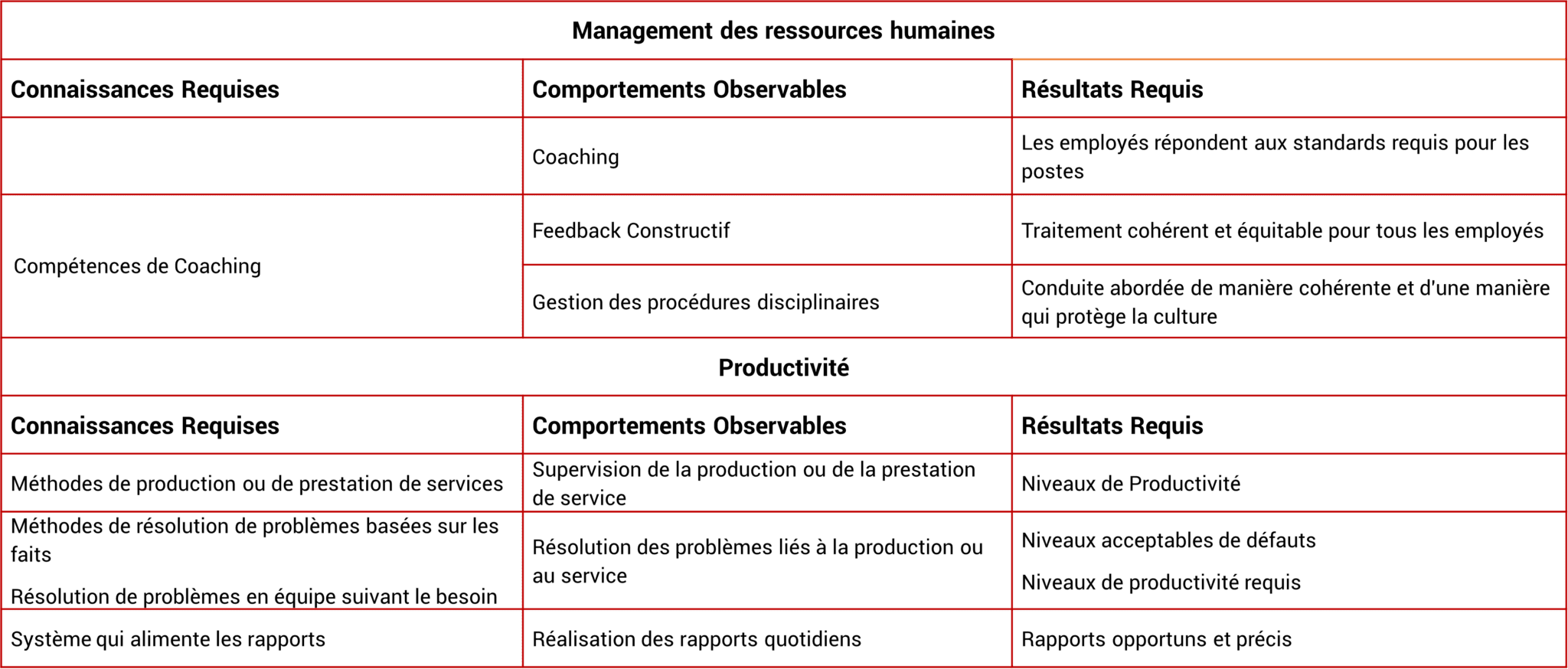 Programmes RH et management des ressources humaines