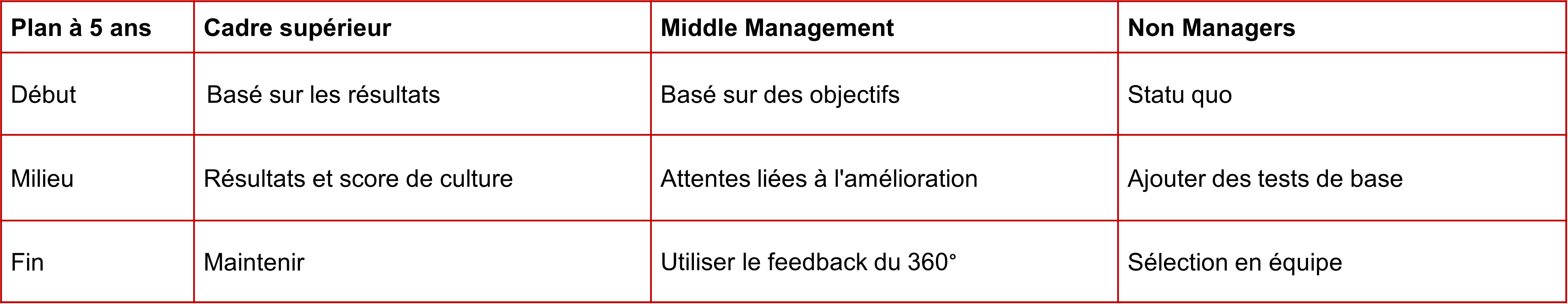 processus-rh-Management-de-la-performance